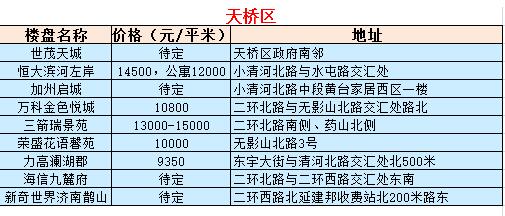 济南房价