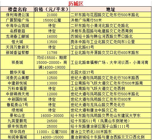 济南房价