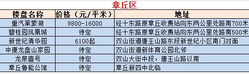济南房价