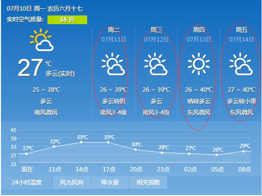山东天气