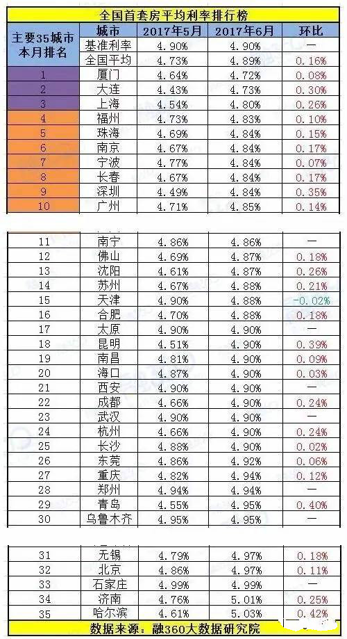 全国银行利率