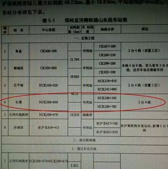 郑济高铁