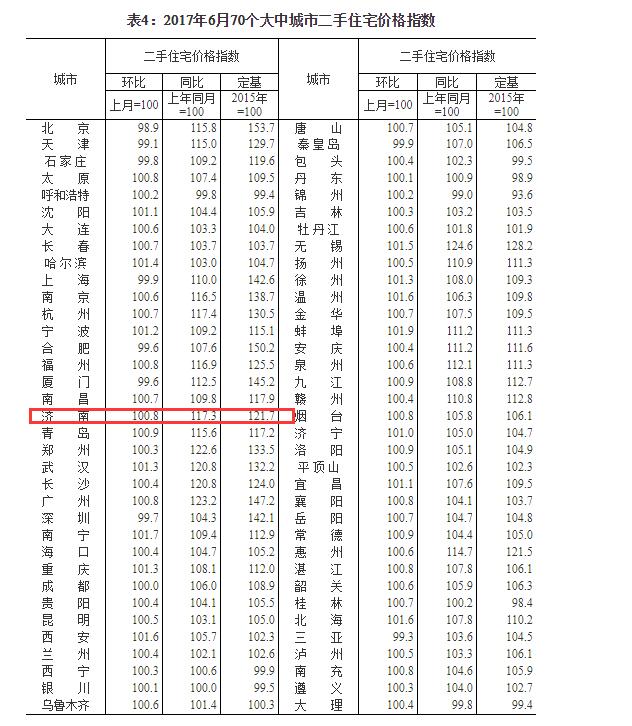 70城房价数据