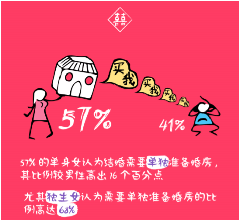 租房的春天真的来了？