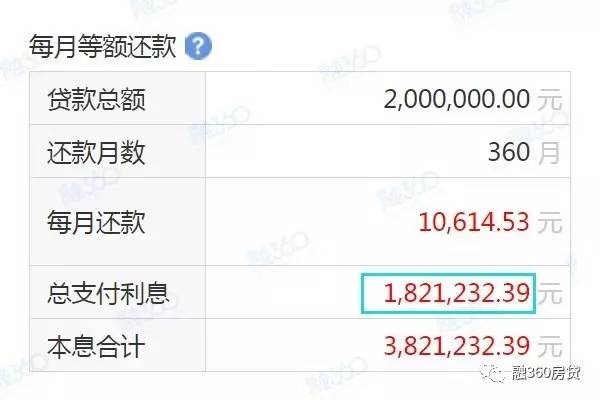 等额本金