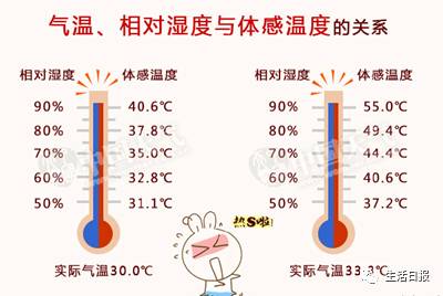 济南天气