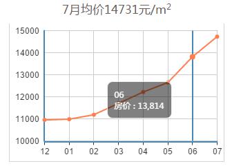 济南房价