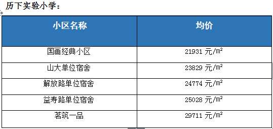 历下学区房