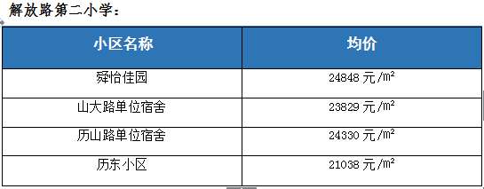 历下学区房