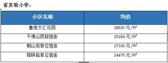 历下学区房
