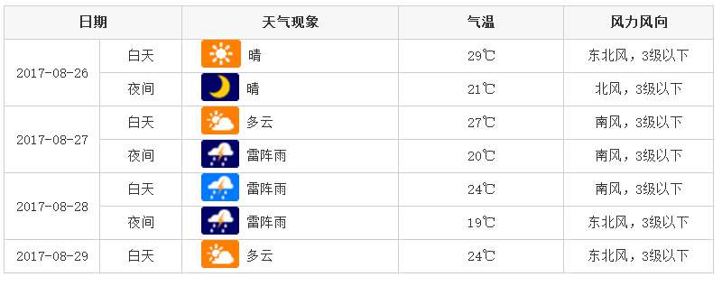 济南天气