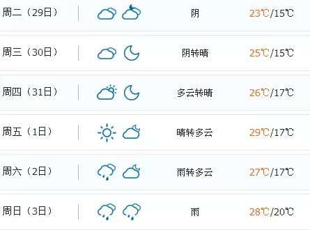 济南天气