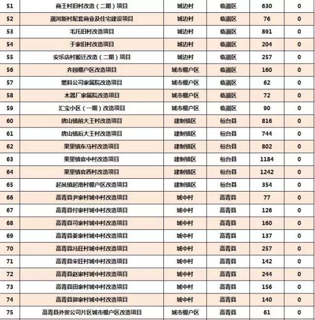 山东2018棚改