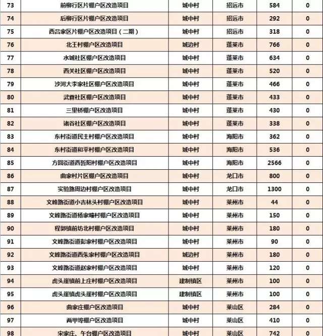 山东2018棚改