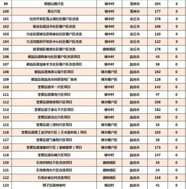 山东2018棚改