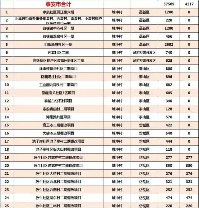 山东2018棚改