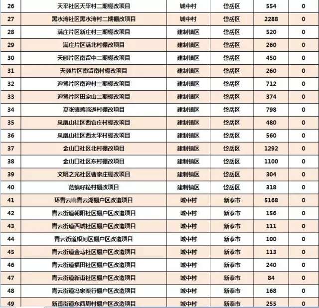 山东2018棚改