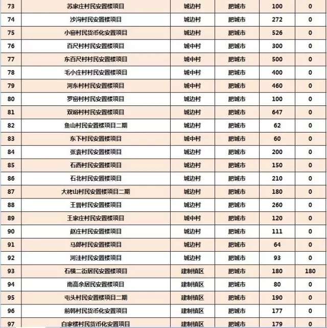山东2018棚改