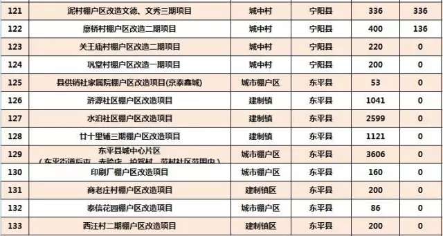 山东2018棚改
