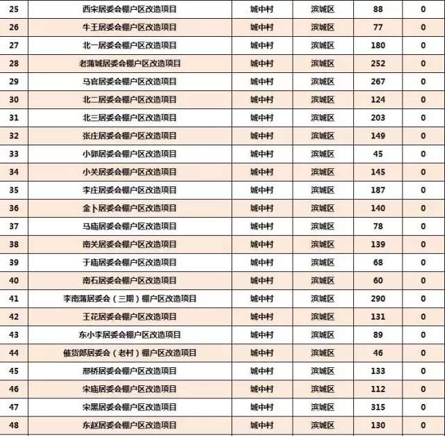 山东2018棚改