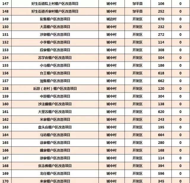 山东2018棚改