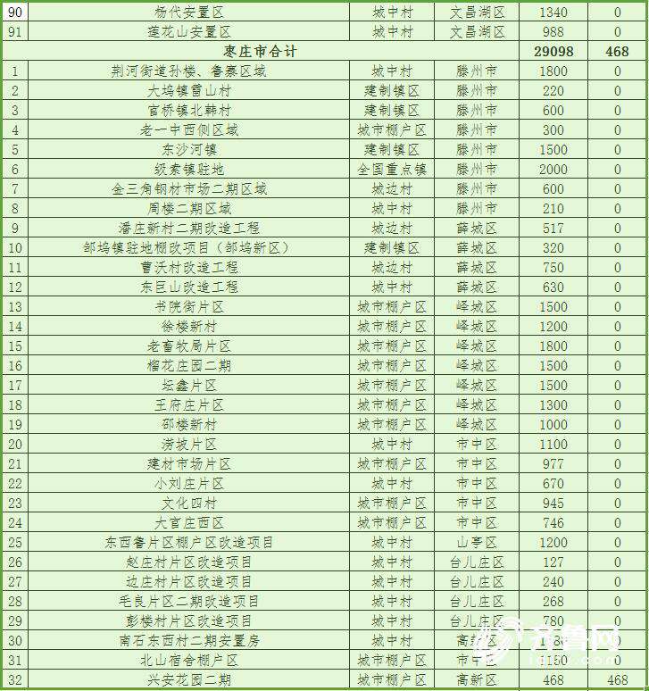 山东2018棚改计划