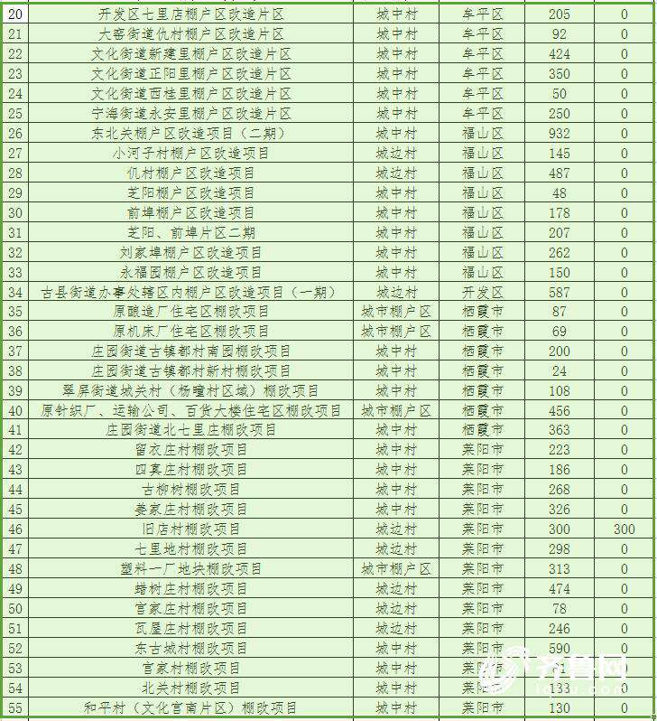 山东2018棚改计划