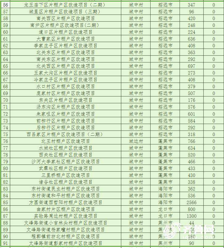 山东2018棚改计划