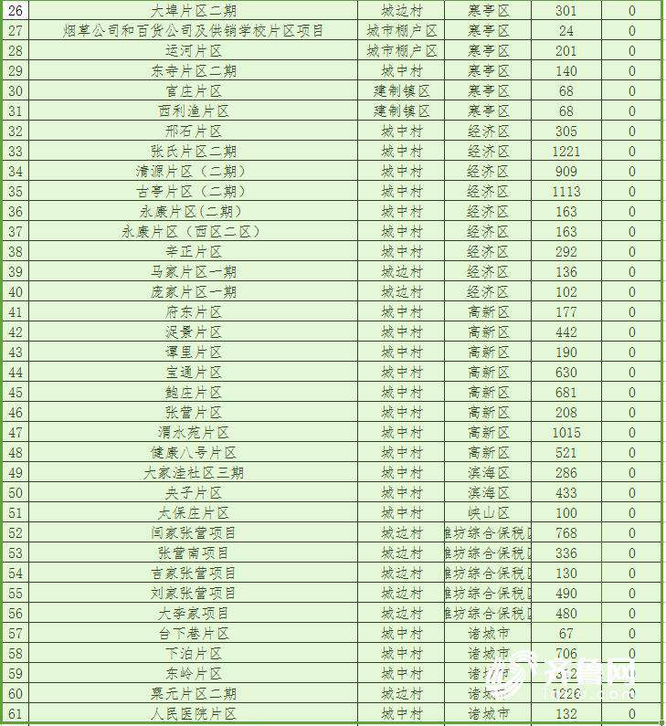 山东2018棚改计划