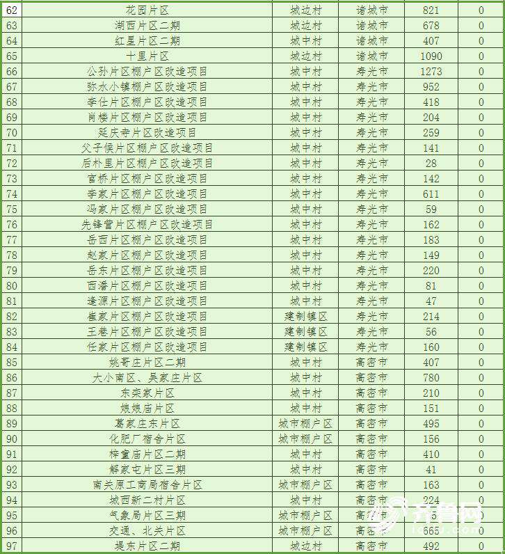 山东2018棚改计划