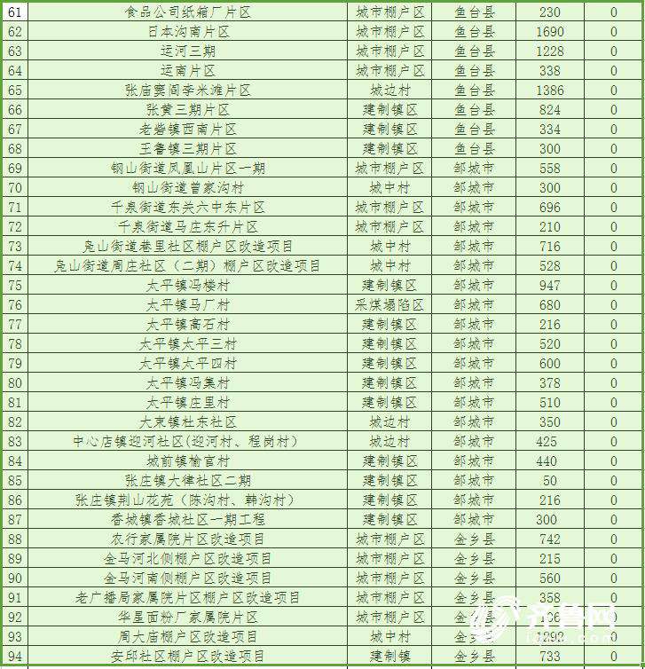 山东2018棚改计划