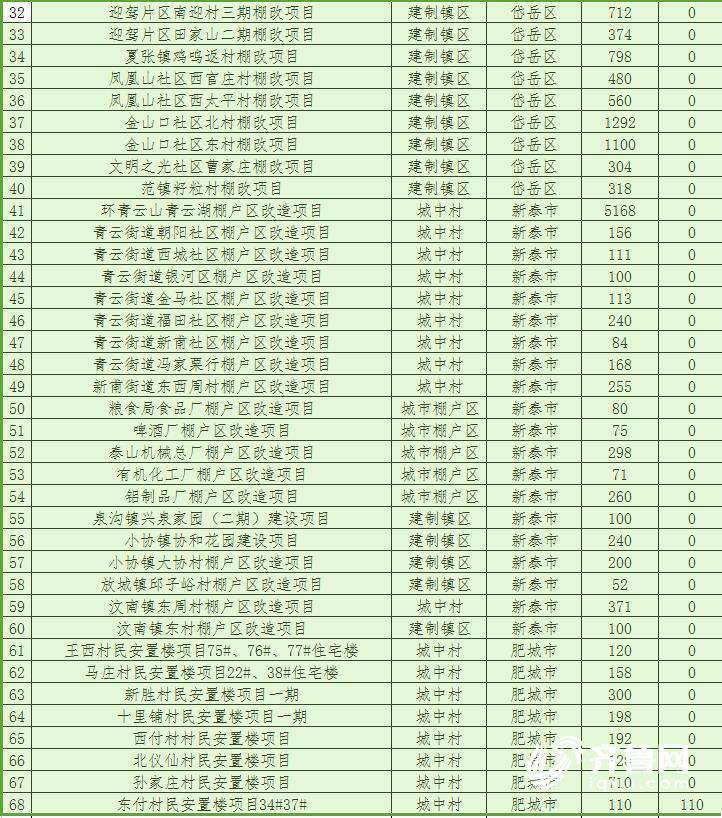 山东2018棚改计划