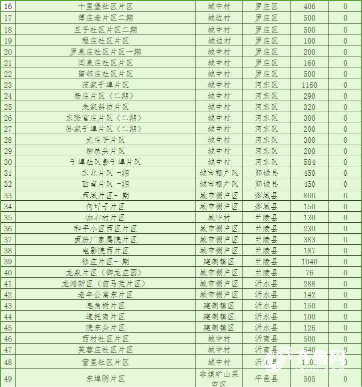 山东2018棚改计划