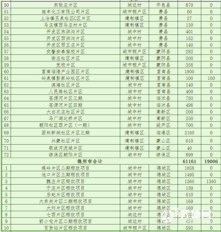 山东2018棚改计划