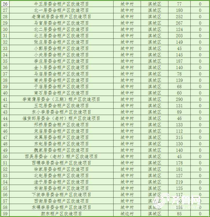 山东2018棚改计划