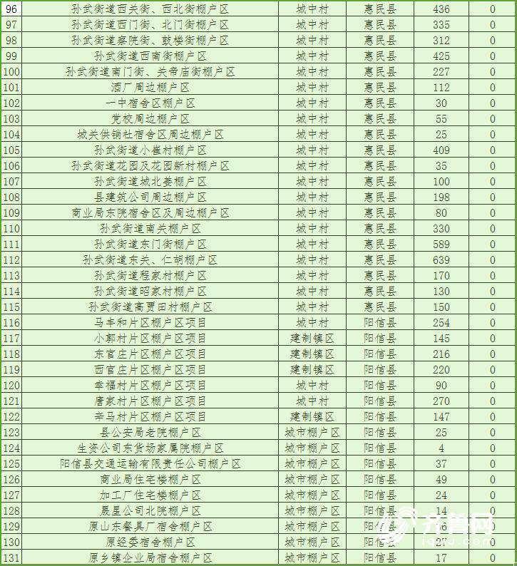 山东2018棚改计划