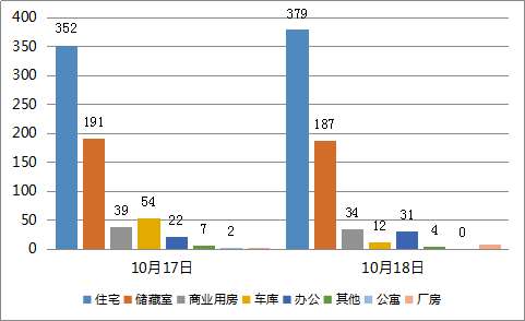 济南商品房网签