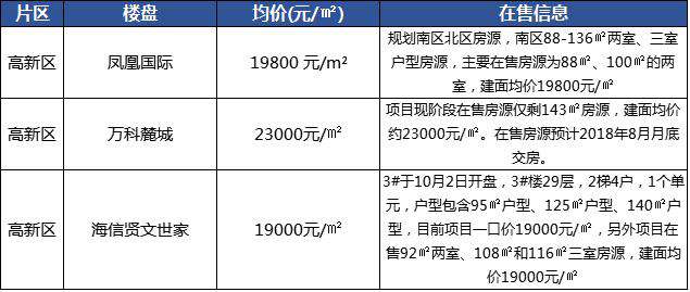 济南房价