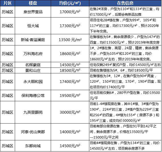 济南房价