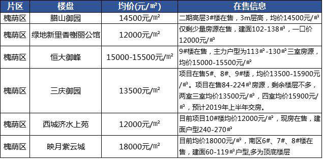 济南房价