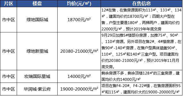 济南房价