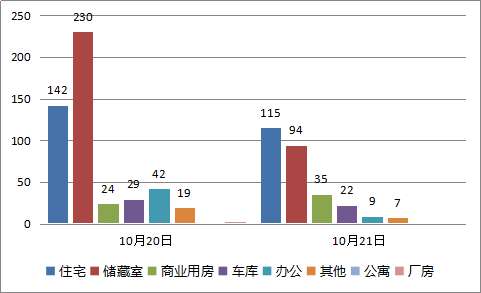 济南成交量