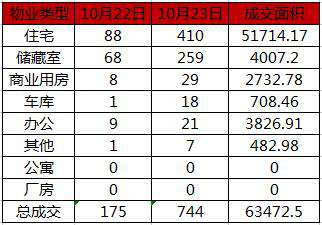 济南网签量
