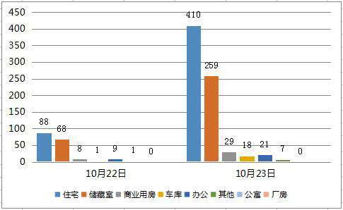 济南网签量