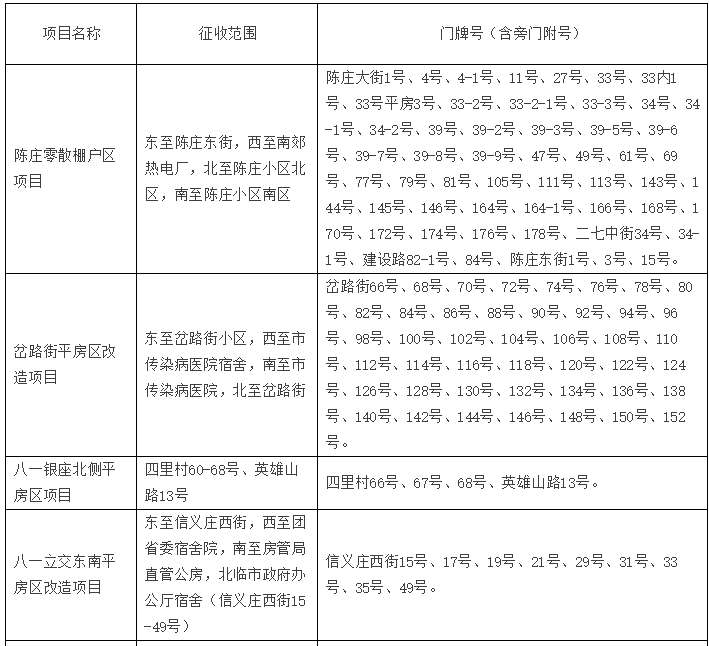房屋征收范围