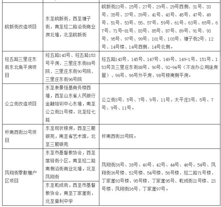 房屋征收范围