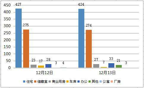 济南楼市网签