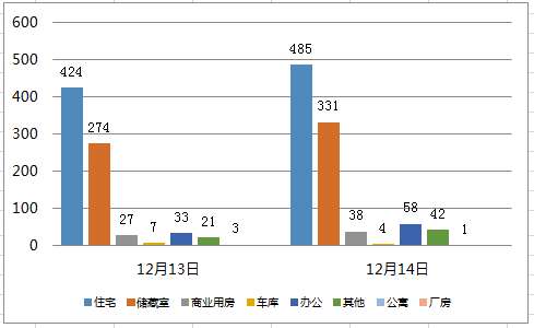 每日成交