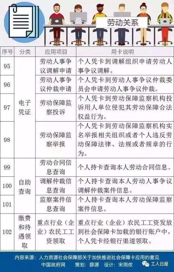 济南医保卡升级