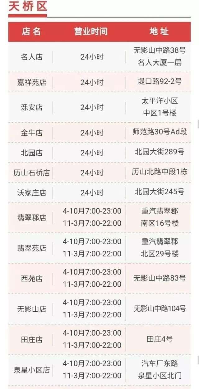 济南公交IC卡充值网点